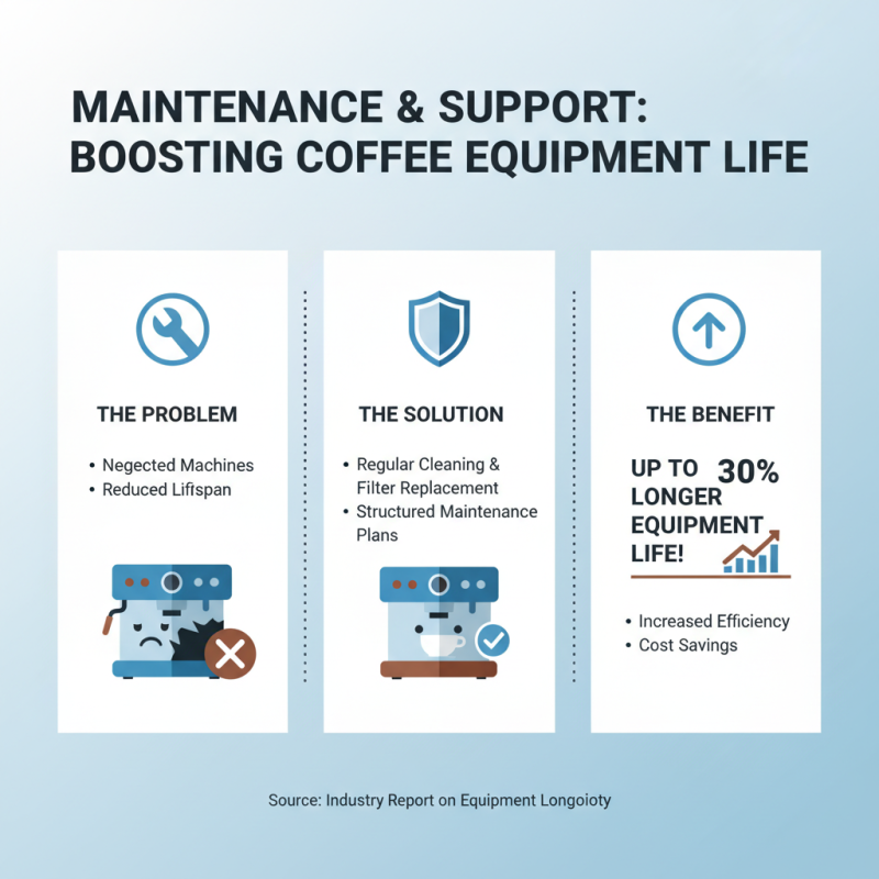 Best Coffee Machines for Business in 2026 What to Consider?