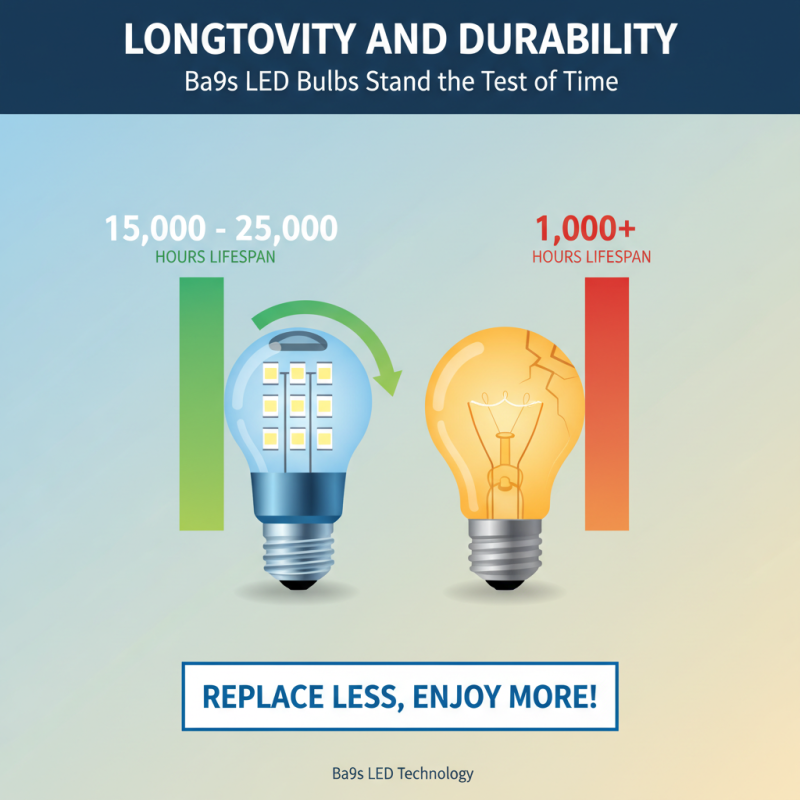 Why Choose Ba9s Led Bulb for Your Lighting Needs?