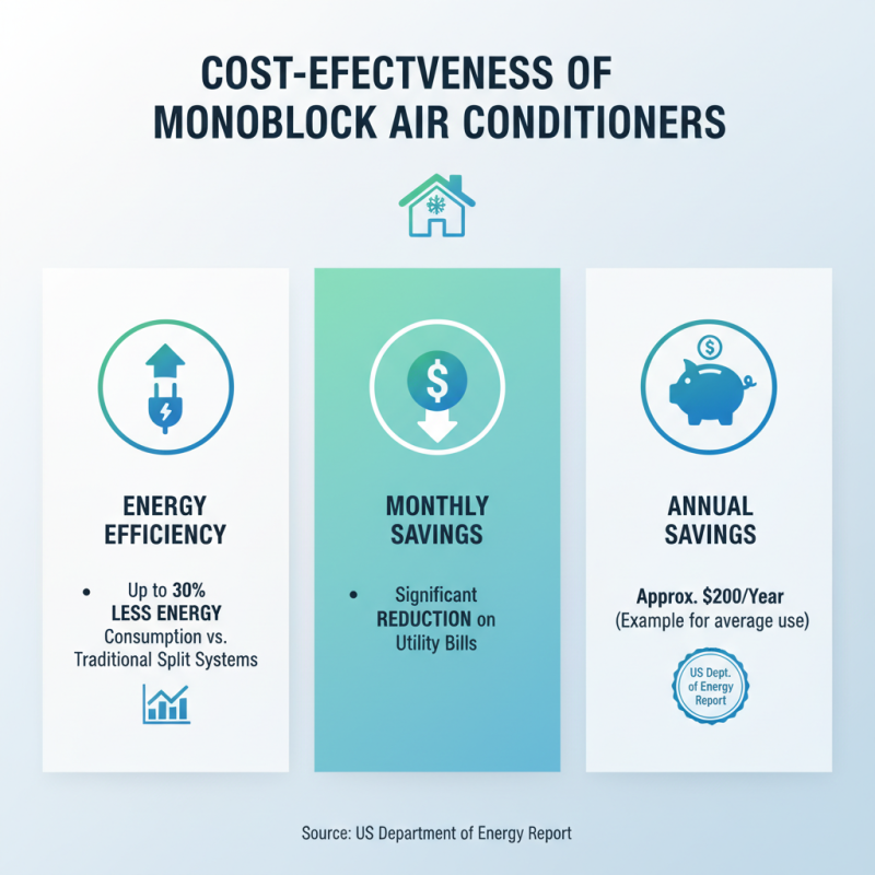 Top 10 Benefits of Monoblock Air Conditioners for Buyers?