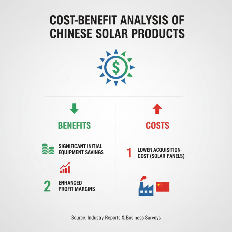 Top Solar Energy Solutions from China to Boost Your Business?