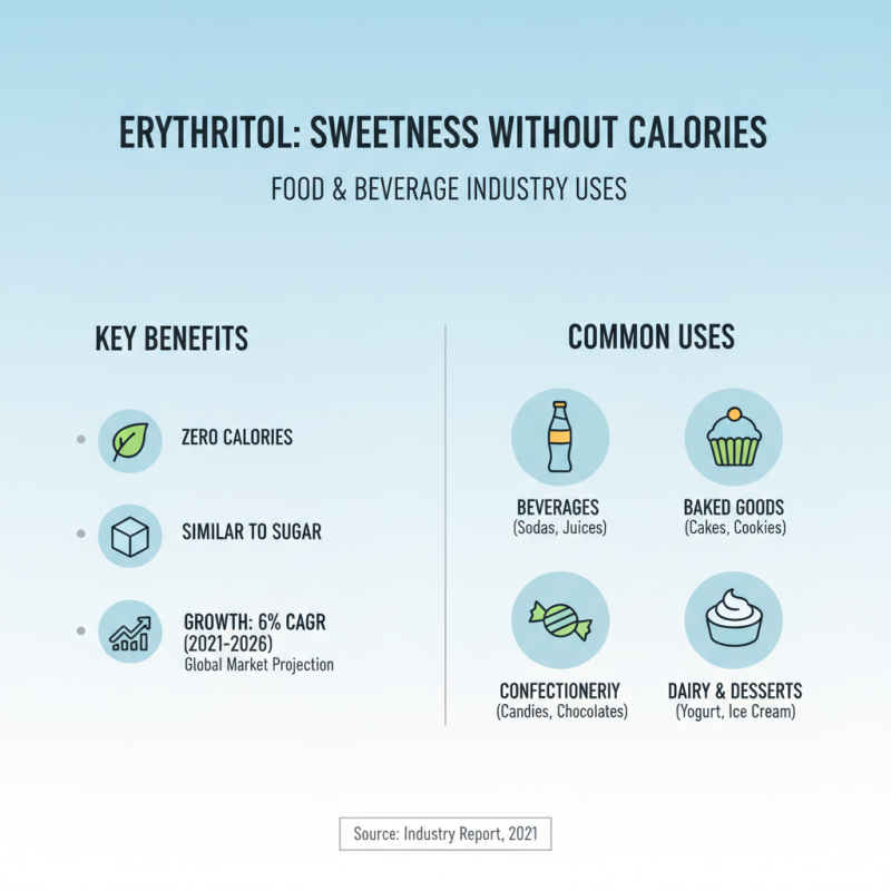 China Top 10 Food Additives Erythritol Benefits and Uses Explained