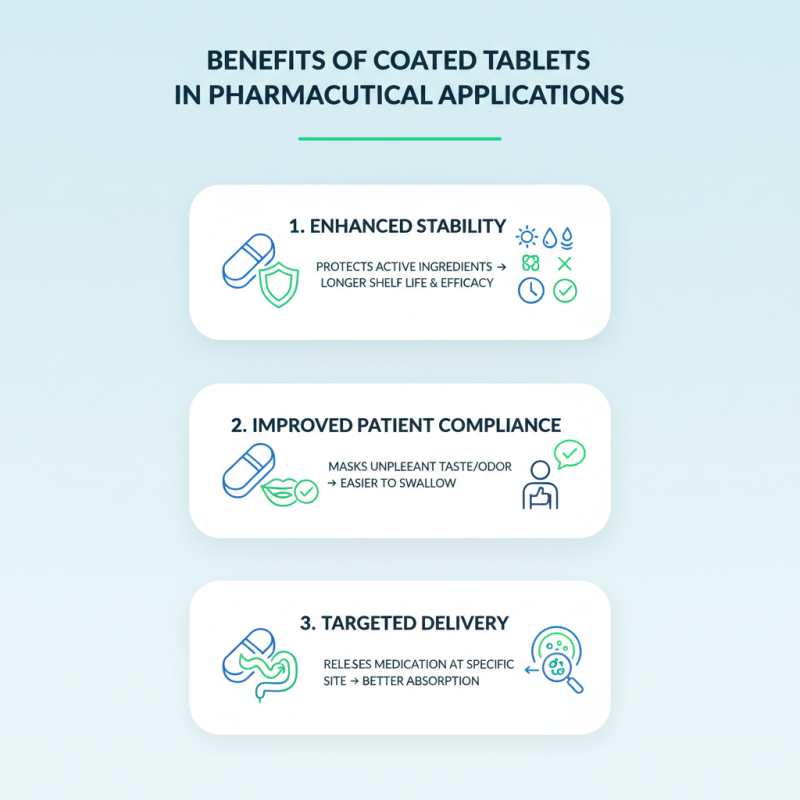 How to Choose the Best Tablet Coating for Your Needs?