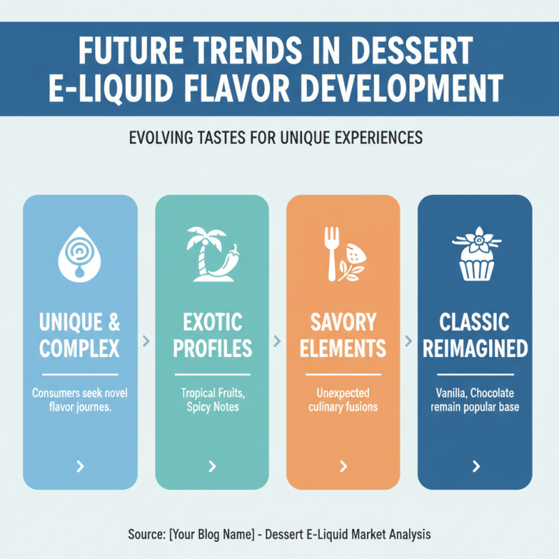 Top 10 Dessert E-Liquid Flavors for Global Buyers?