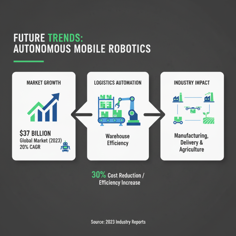 Top Autonomous Mobile Robots Changing Industries Today?
