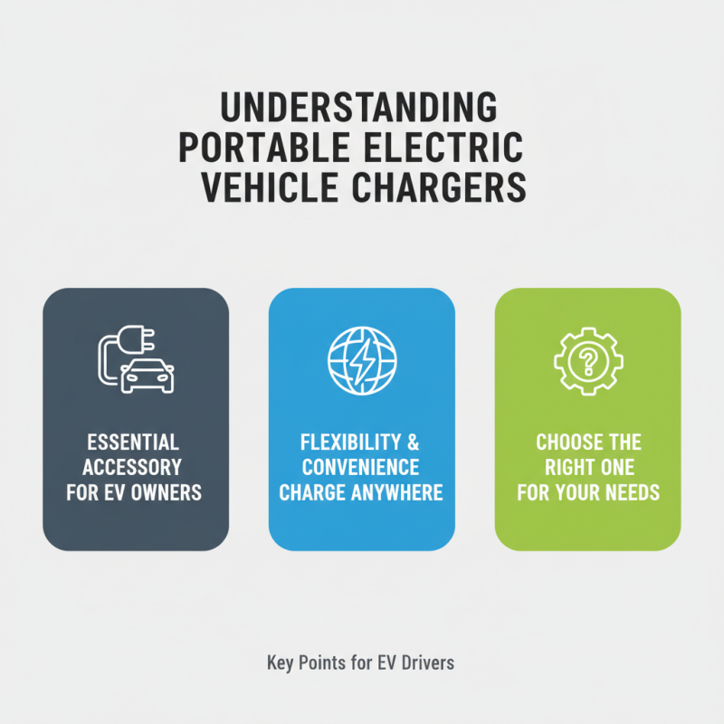 Top 10 Portable Electric Vehicle Chargers You Need to Know?