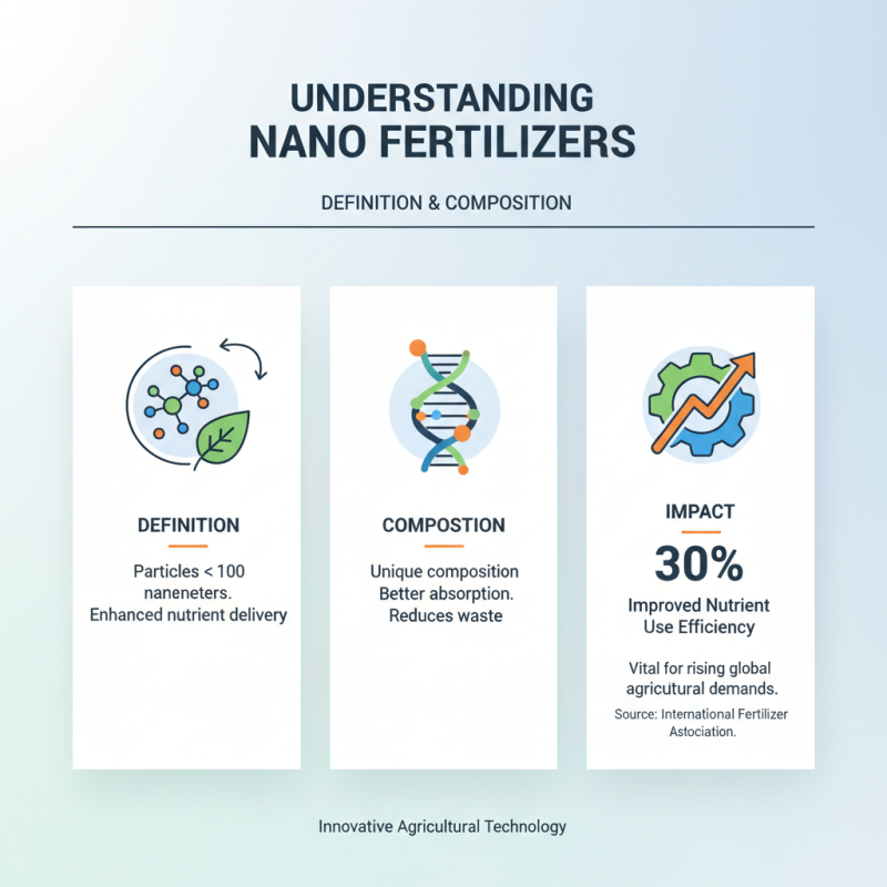 Discover the Benefits of Nano Fertilizer for Global Agriculture?