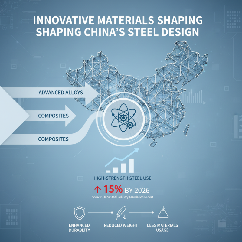 China Top Steel Design Trends for Global Buyers in 2026?