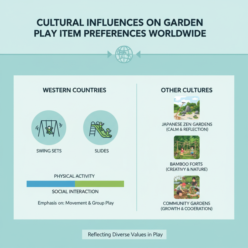 Top 10 Garden Play Items for Global Buyers in 2026?