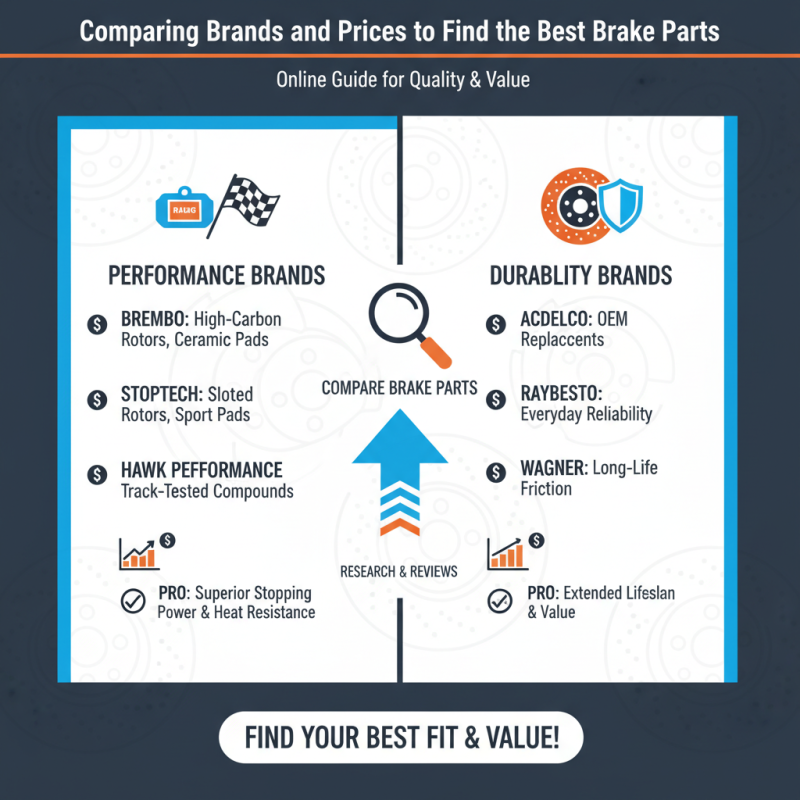 How to Choose the Best Car Brake Parts for Your Vehicle?