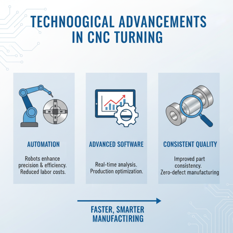 Top CNC Turning Services for Global Buyers in 2026?