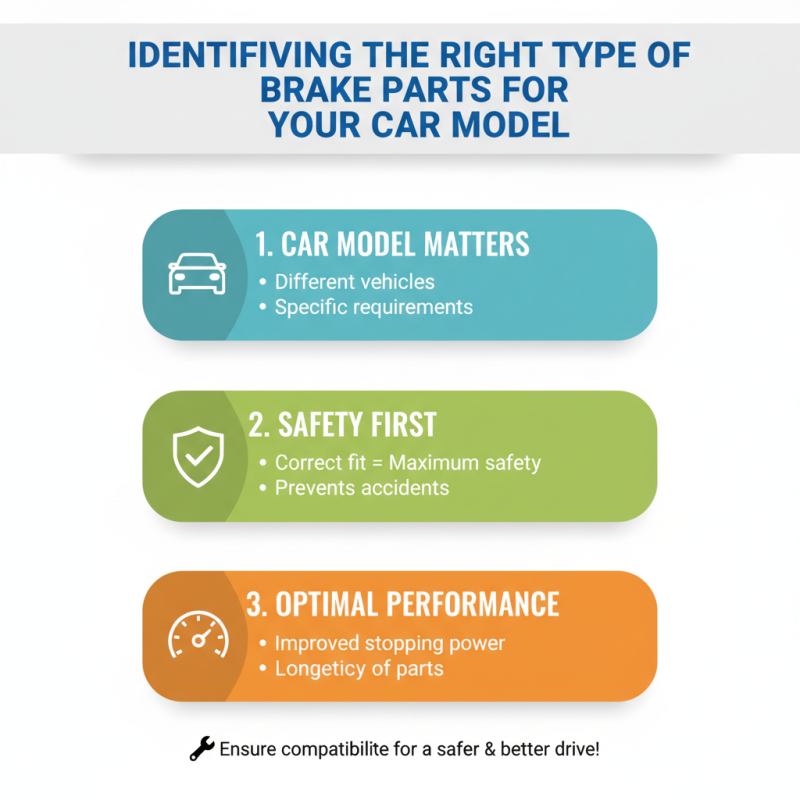 How to Choose the Best Car Brake Parts for Your Vehicle?