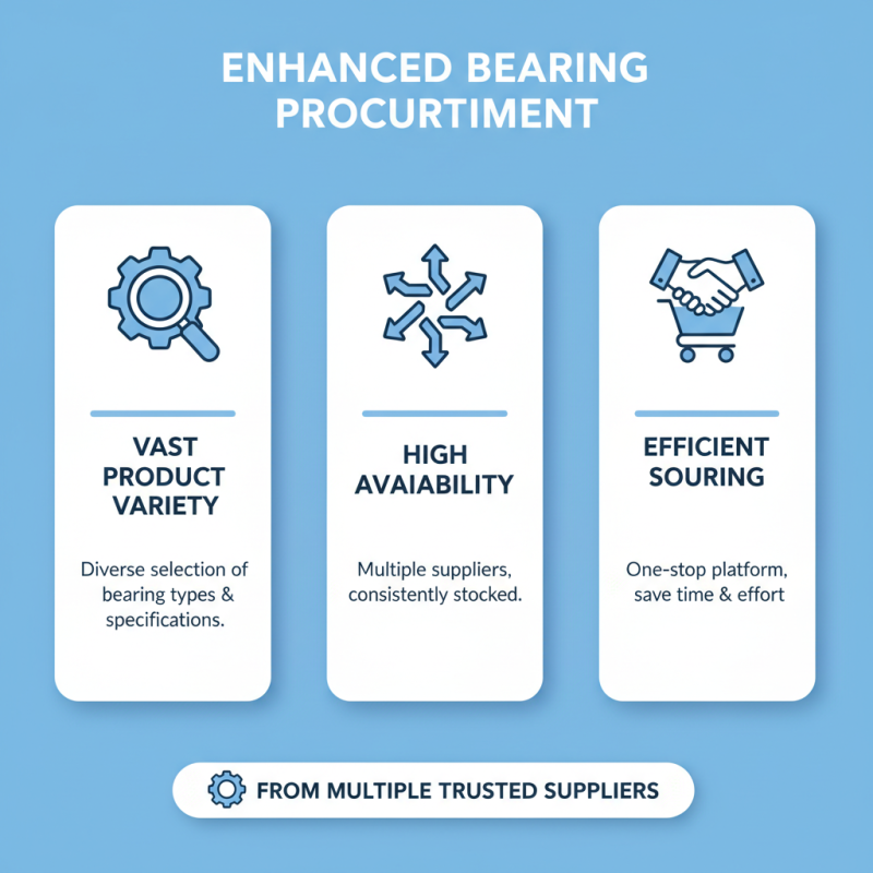 Top 5 Benefits of a One Stop Bearing Procurement Platform?