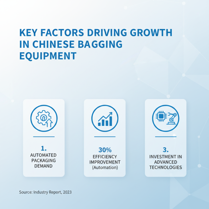 Top 10 Bagging Equipment Suppliers in China for Global Buyers?