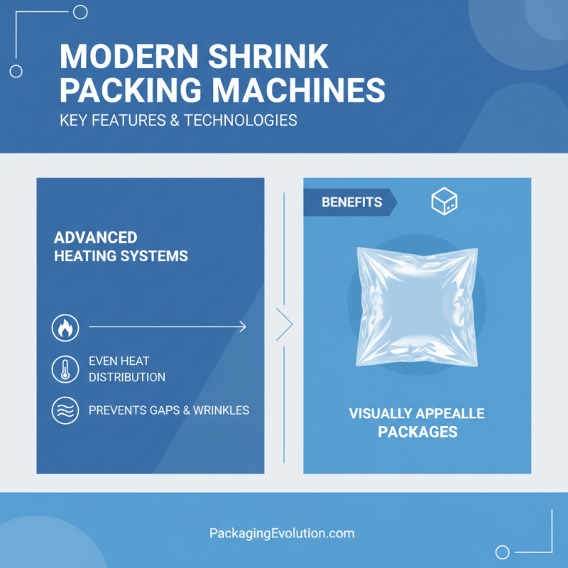 Top 5 Shrink Packing Machines for Your Business Needs?