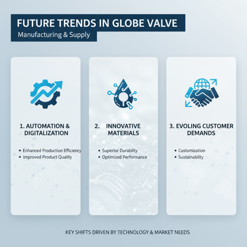 Top Globe Valve Manufacturers for Global Buyers Guide