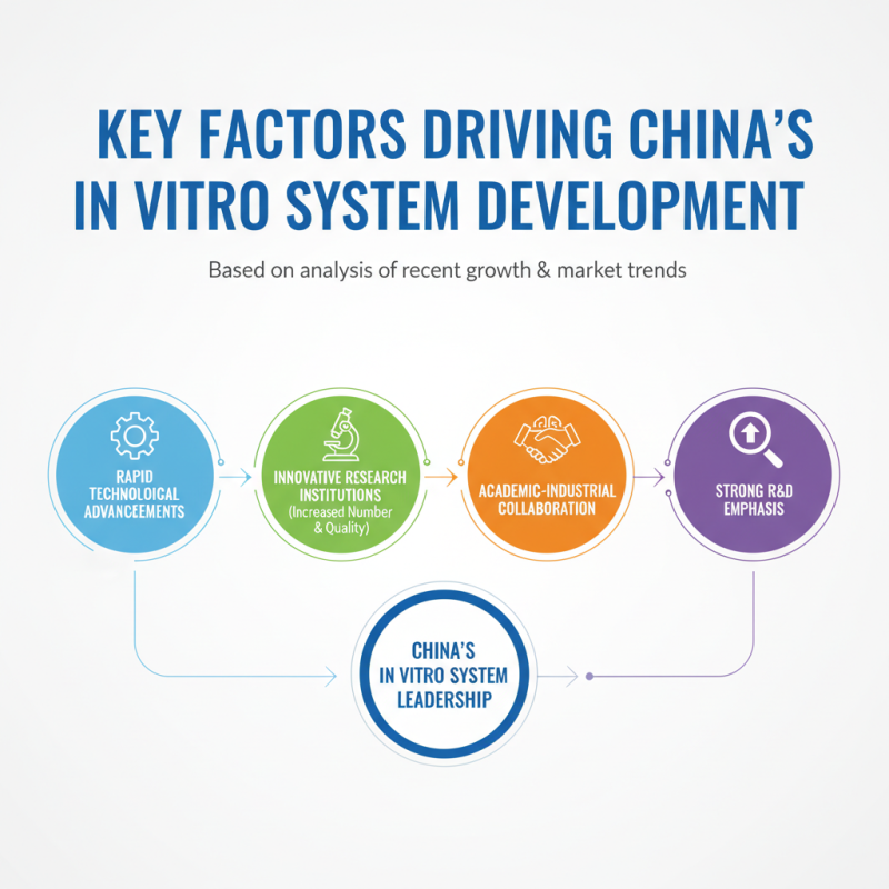 China Best In Vitro System for Global Buyers 2026?