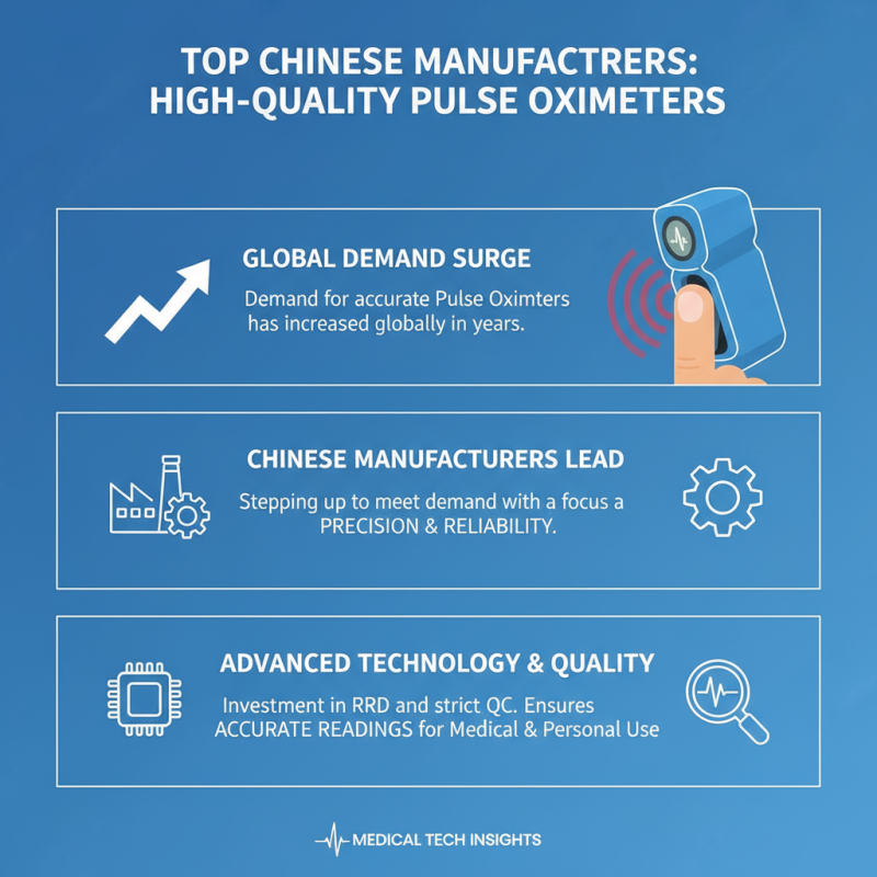 Top China Suppliers of Accurate Pulse Oximeters for Buyers?
