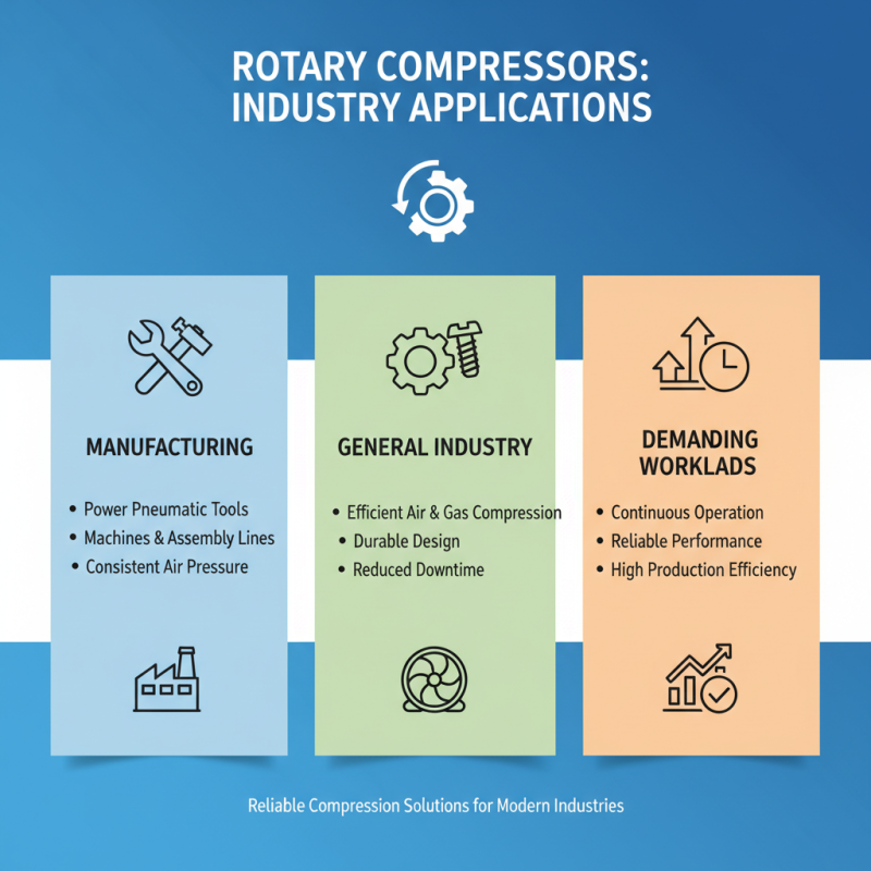 Why Are Rotary Compressors Essential for Your Business Needs?