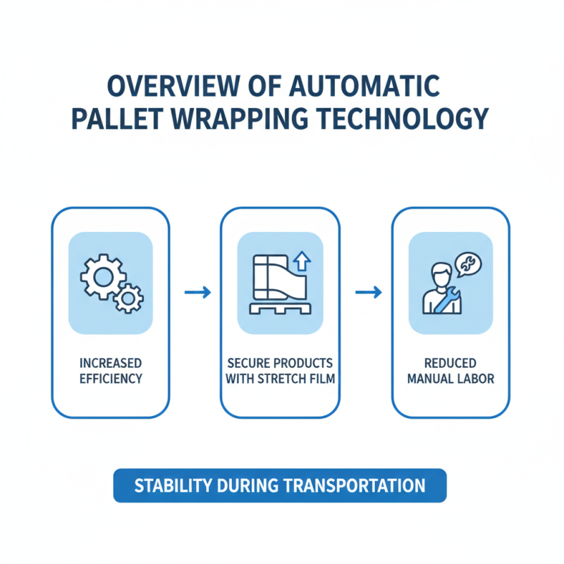 Top 10 Automatic Pallet Wrappers in China for Efficient Packaging Solutions?