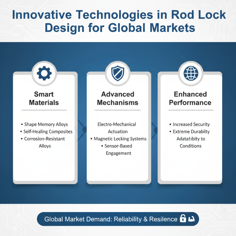 2026 Best Rod Lock Solutions for Global Buyers?