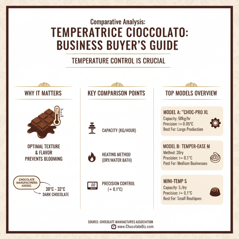 Why Choose the Best Temperatrice Cioccolato for Your Business?