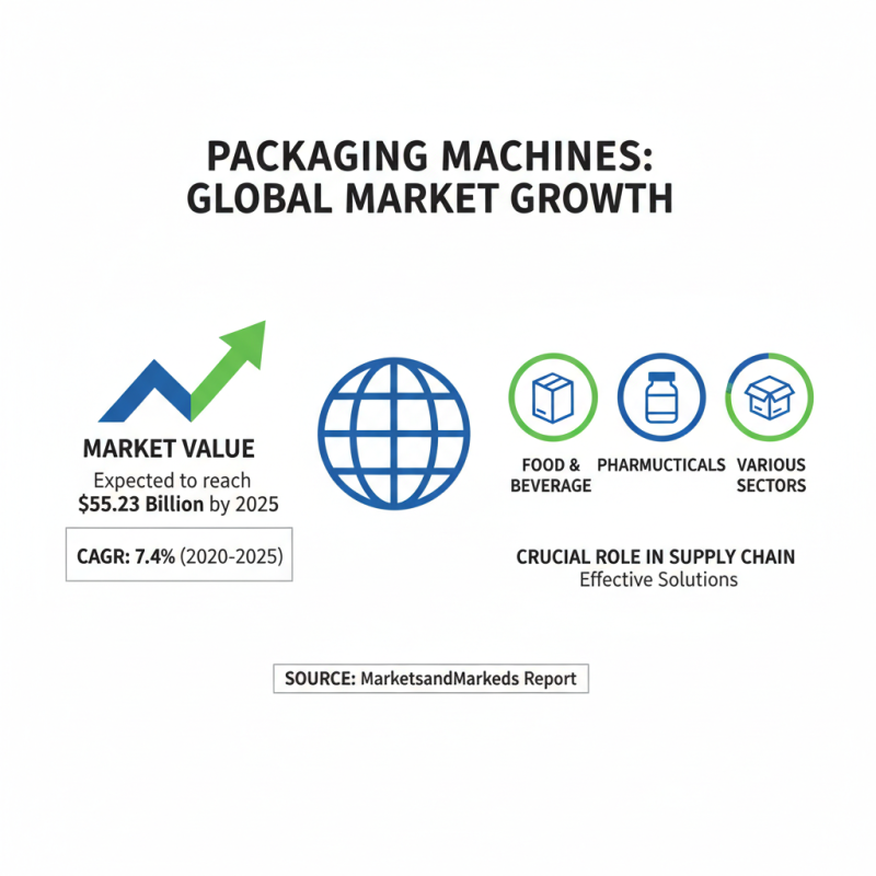 Top Packaging Machine Solutions for Global Buyers Today?