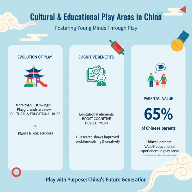 Discover the Top Playground Attractions in China Best for Families and Kids