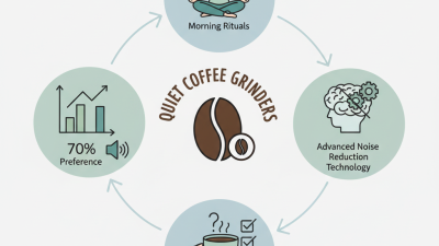 2026 Best Quiet Coffee Grinder Reviews and Buying Guide?