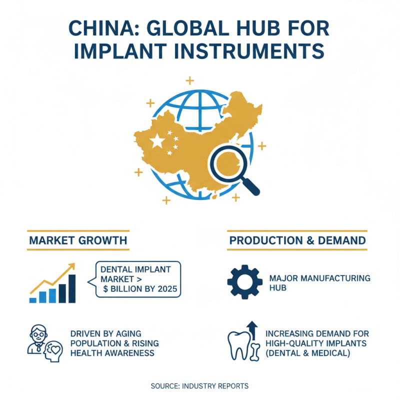 China Top Implant Instruments for Dental and Medical Applications?