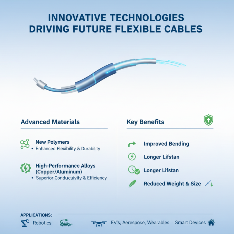 Top 10 Flexible Cable Wire Options for Global Buyers?