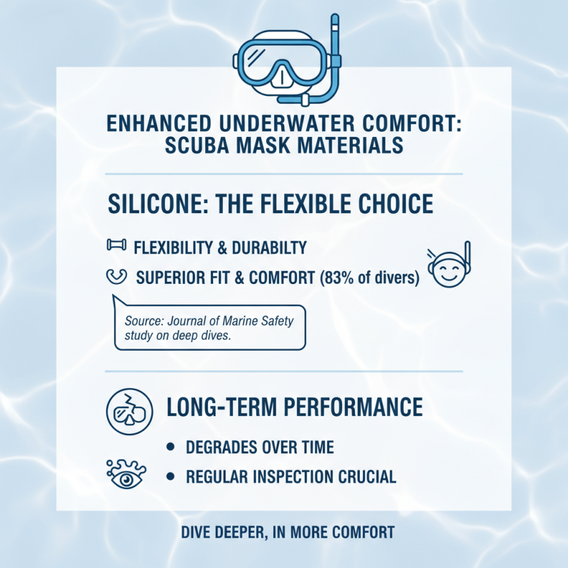 How to Choose the Best Scuba Mask for Your Underwater Adventures?