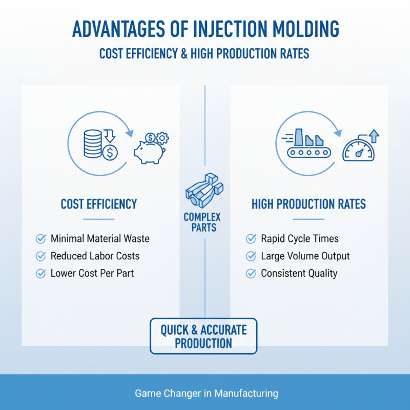 Top 10 Advantages of Injection Molding You Should Know?