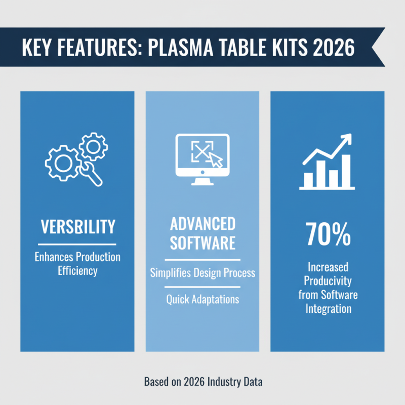 Top Plasma Table Kit Options for Global Buyers in 2026?