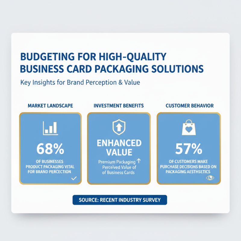 How to Choose the Best Business Card Packaging Boxes?