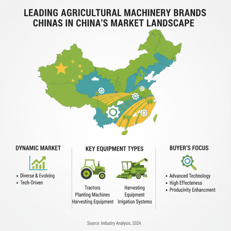 Top Equipment for Agriculture Farming in China for Global Buyers?