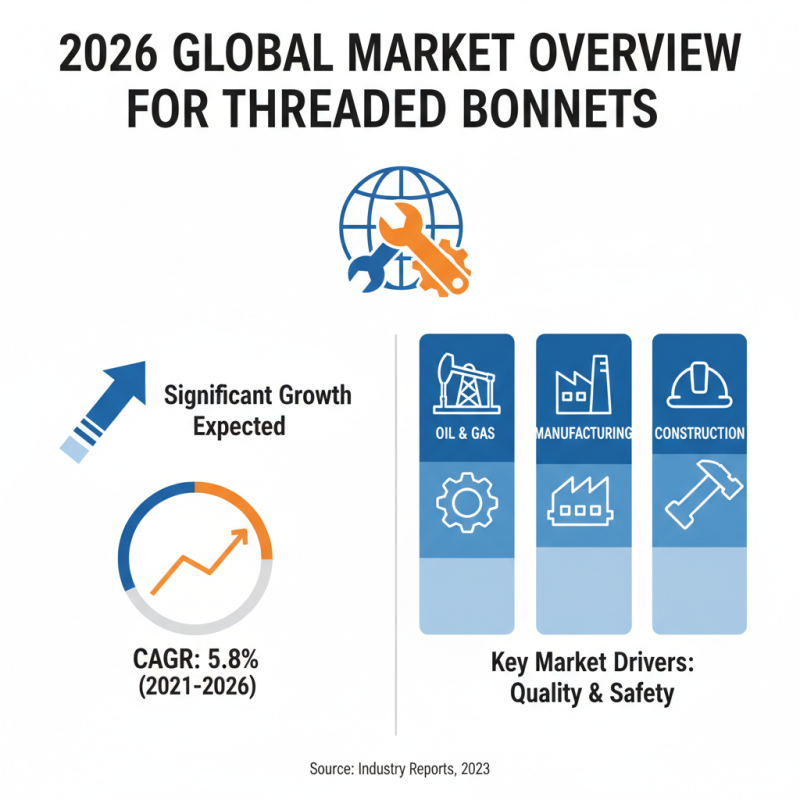 2026 Best Threaded Bonnet Buying Guide for Global Buyers?