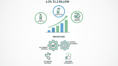 2026 Best Mist Spray Pump Production Trends and Insights?