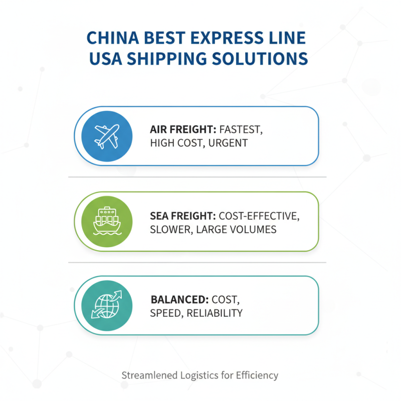 China Best Express Line USA Options for Your Shipping Needs?