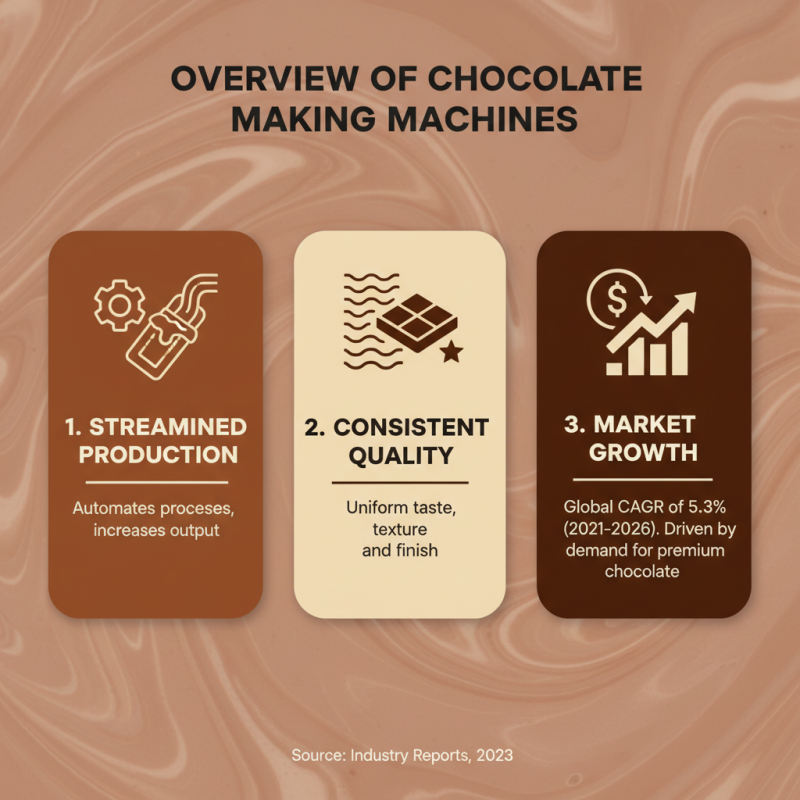 2026 Best Chocolate Making Machine for Global Buyers?