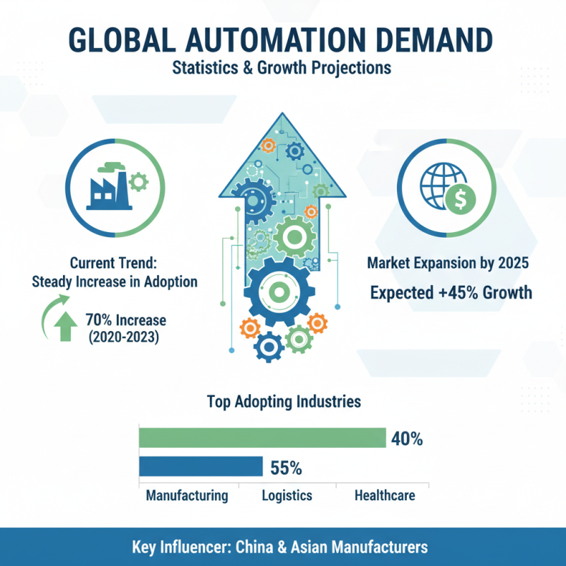 Top Automation Products from China for Global Buyers?