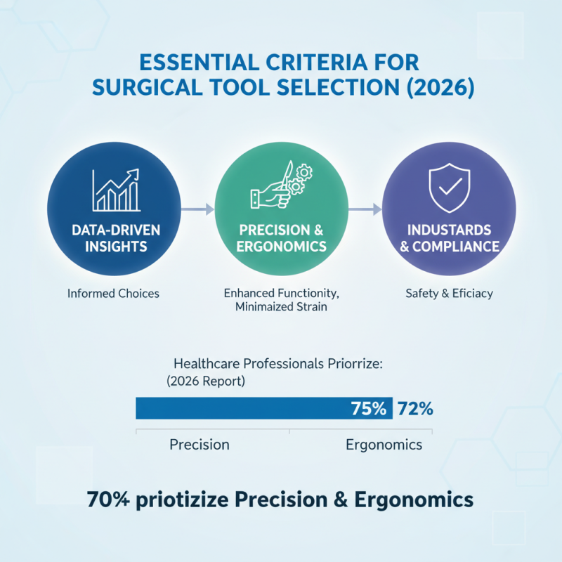 2026 Best Surgical Tools Every Buyer Should Know About
