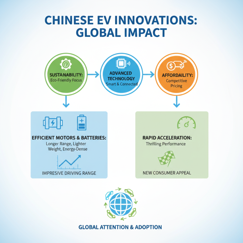 China Best EV Cars for Global Buyers in 2026?
