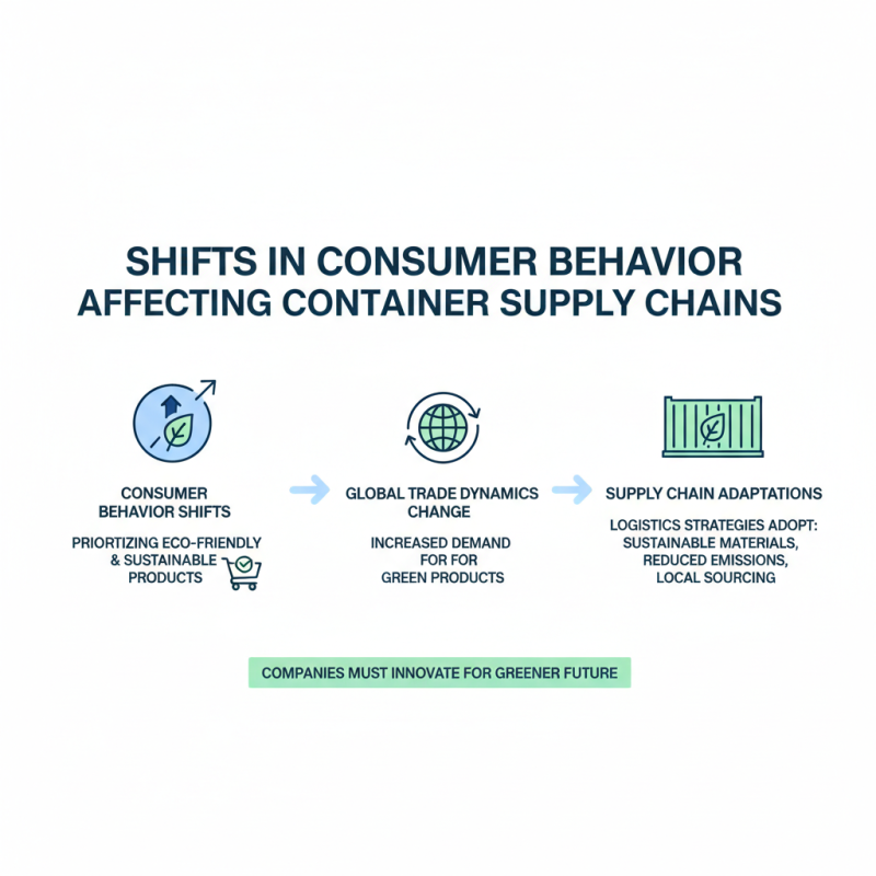 Top 2026 Trends for 40ft Containers in Global Trade?