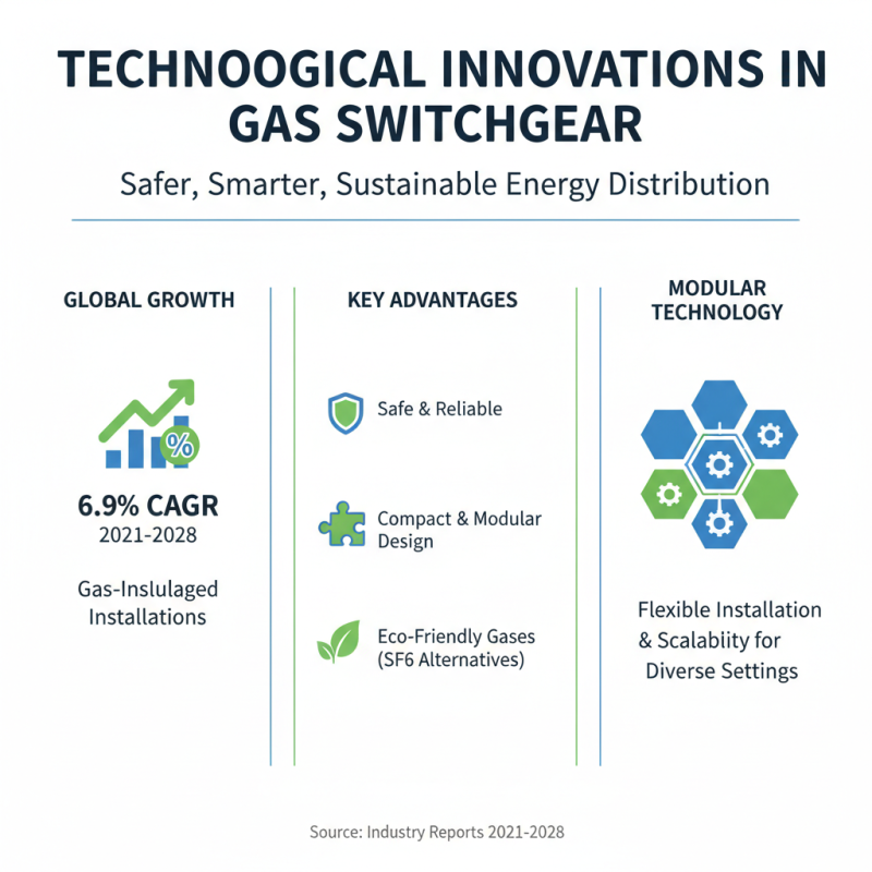 Why Gas Switchgear is Essential for Modern Electrical Infrastructure?