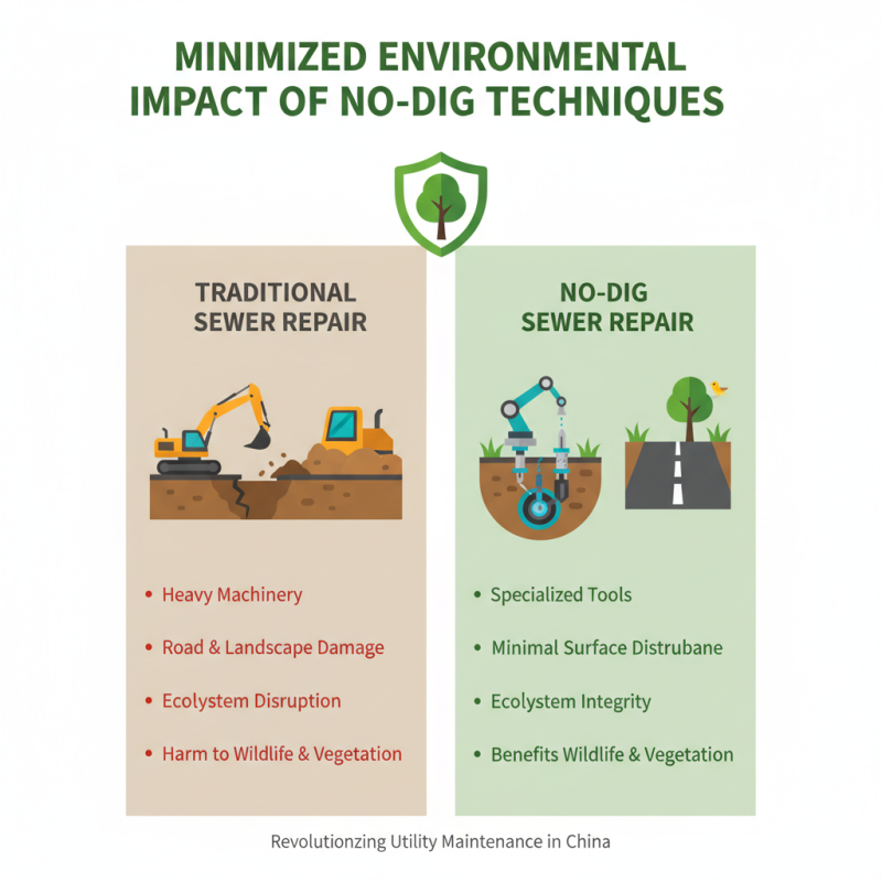 Top 10 Benefits of No Dig Sewer Repair in China?