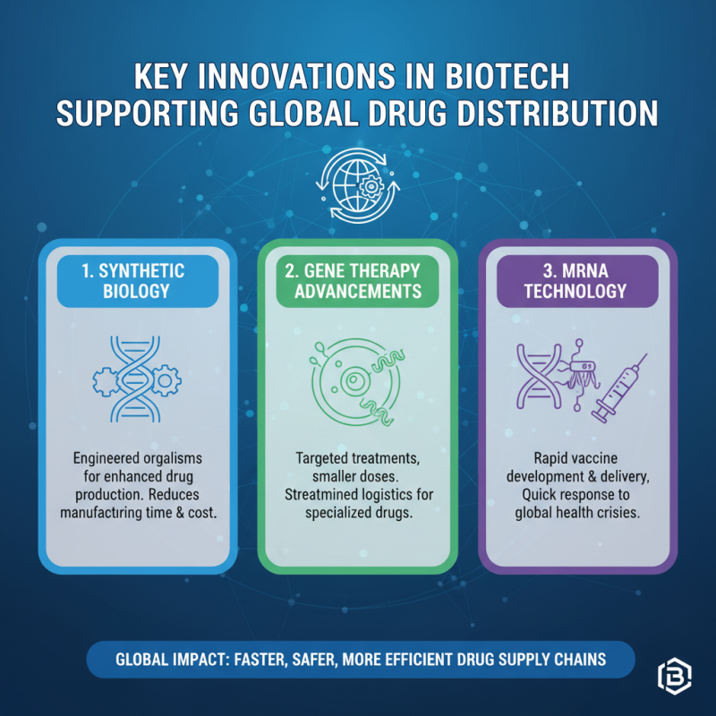 Why Are Biotech Companies Essential for Global Supply Chains?
