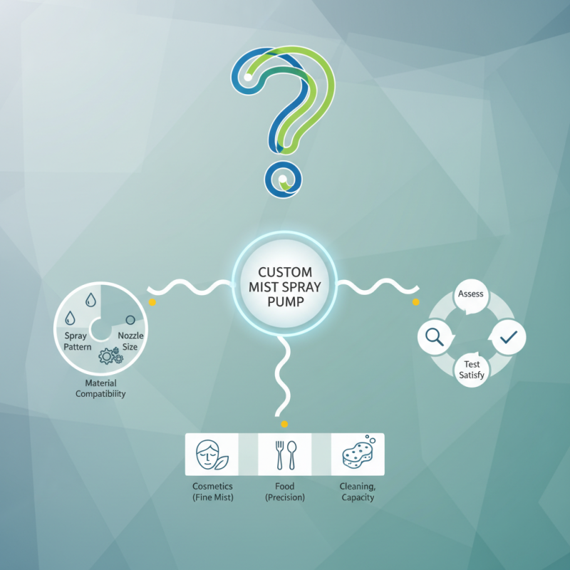 How to Choose the Best Custom Mist Spray Pump for Your Needs?