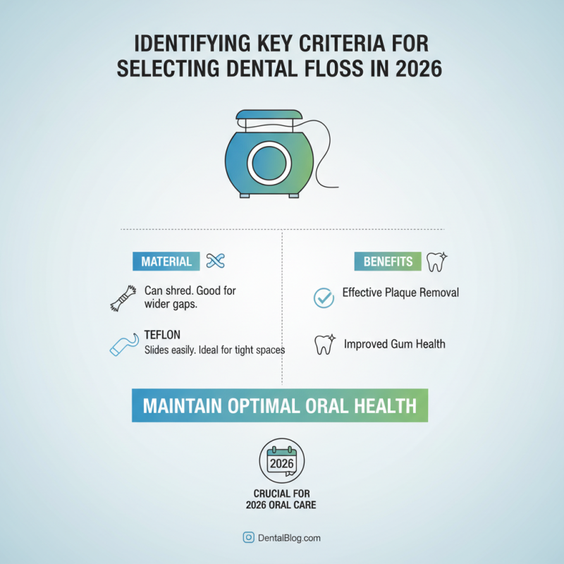 2026 How to Choose the Best Dental Floss for Your Oral Health?