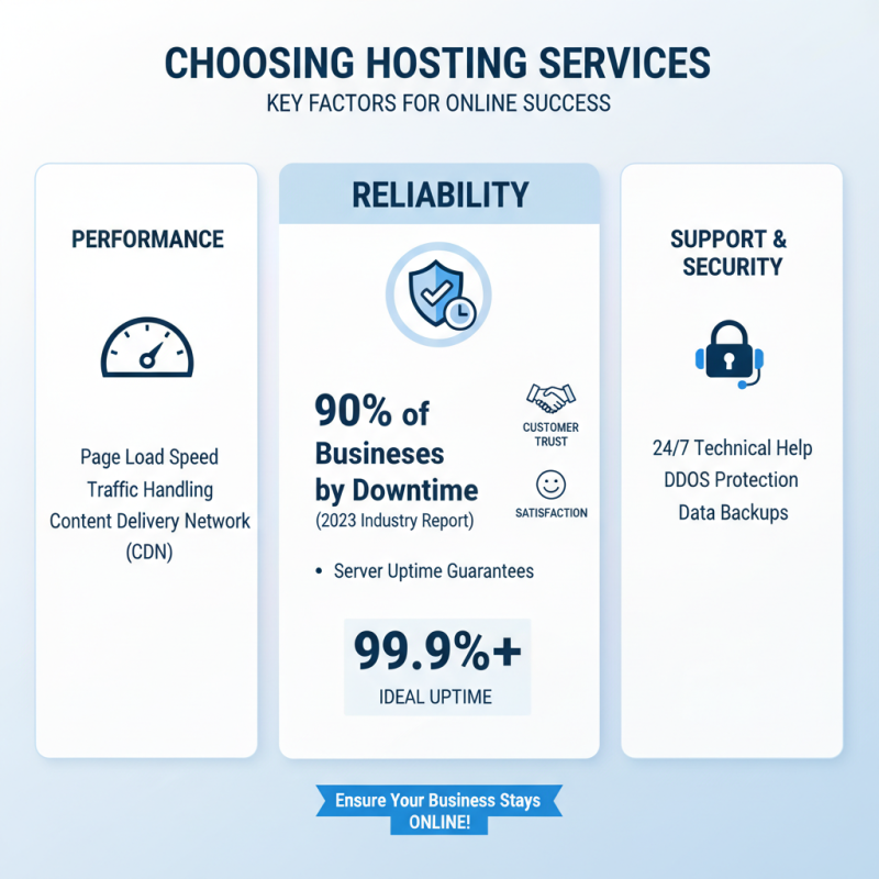 China Top 10 Hosting USA Services for Reliable Web Solutions?