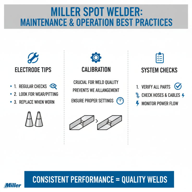 How to Choose the Best Miller Spot Welder for Your Needs?